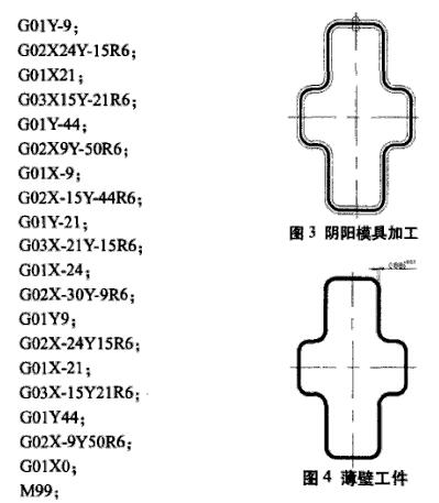 數(shù)控加工中心編程